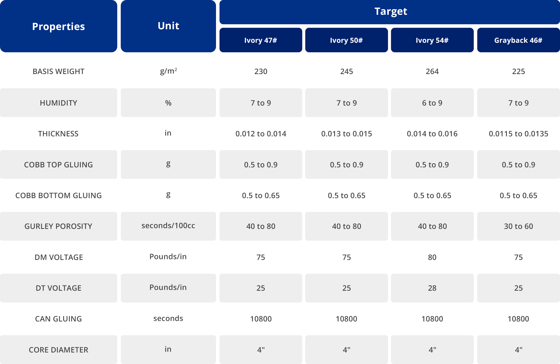 Papel para Panel de Yeso Tabla