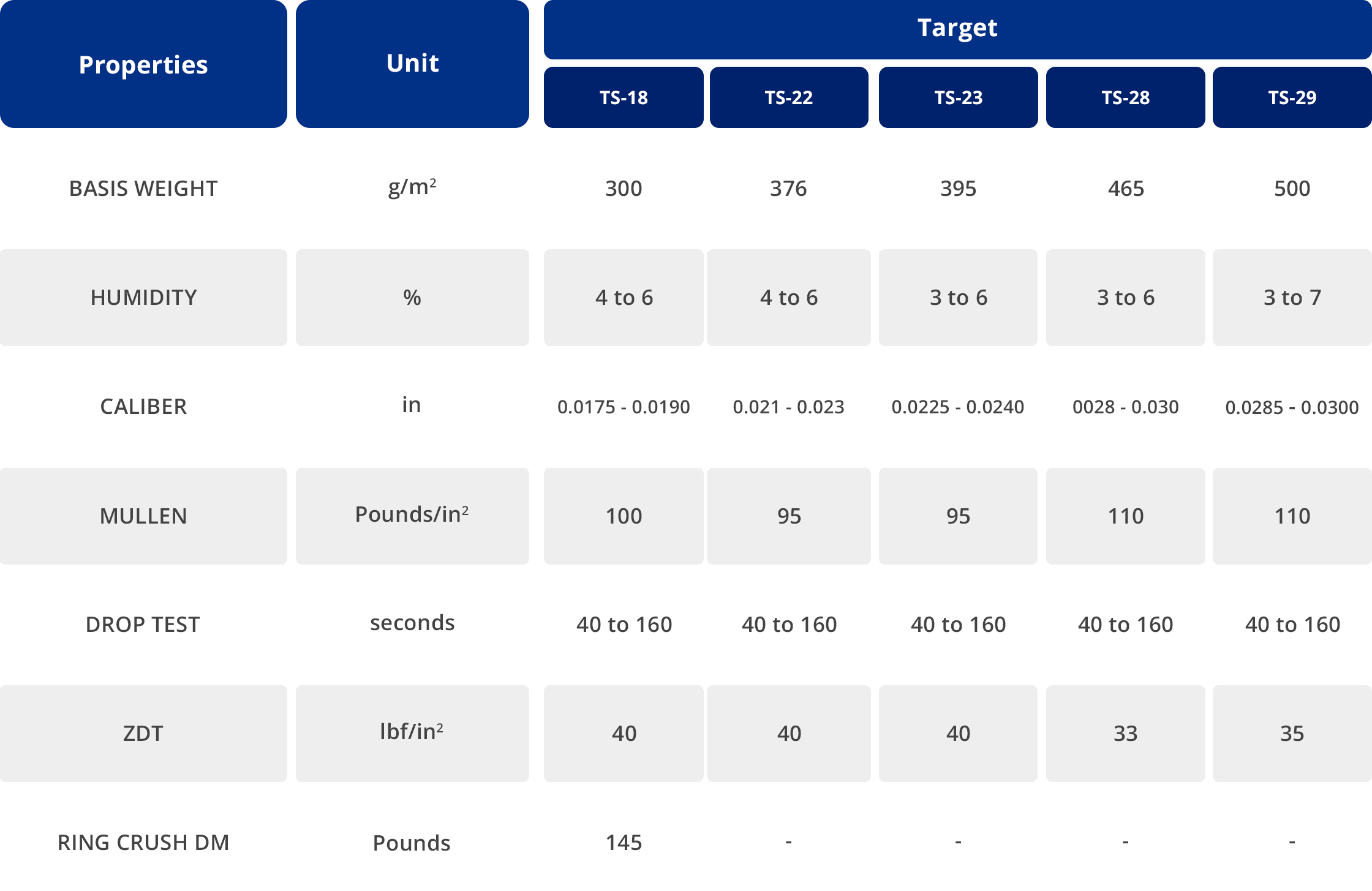 Papel Semi-kraft Tabla