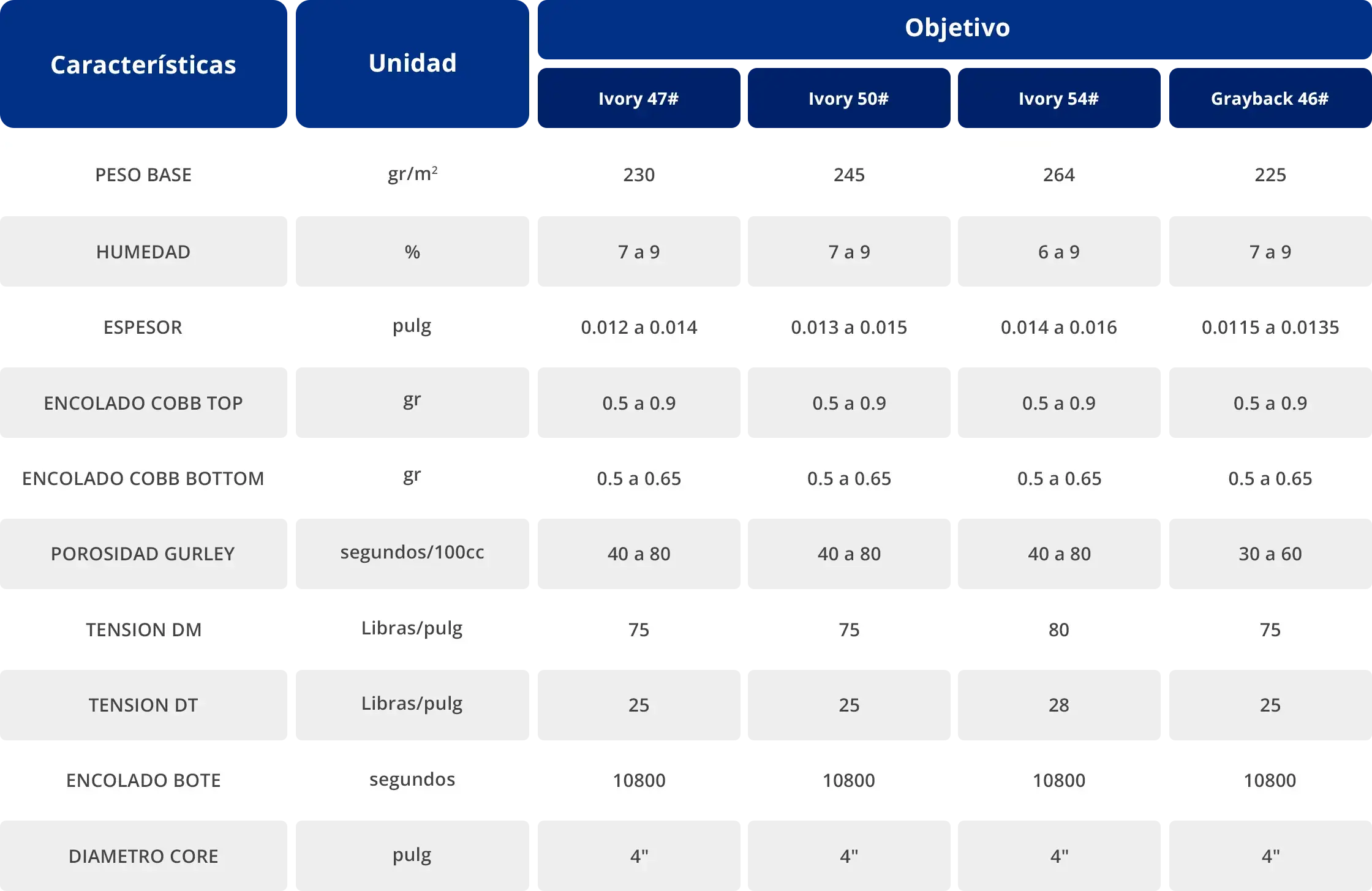 Papel para Panel de Yeso Tabla